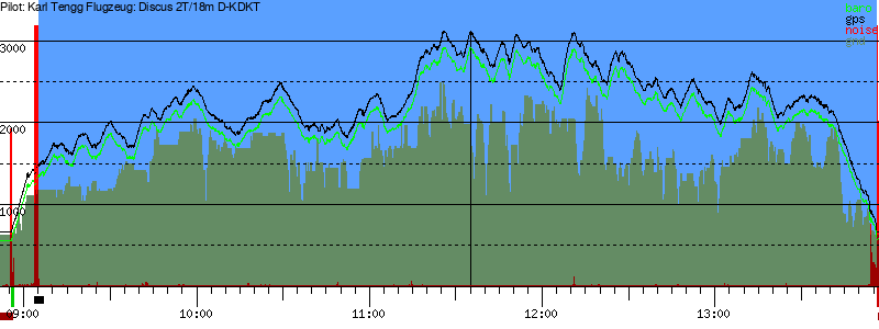Barometer